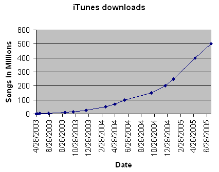 Download Graph